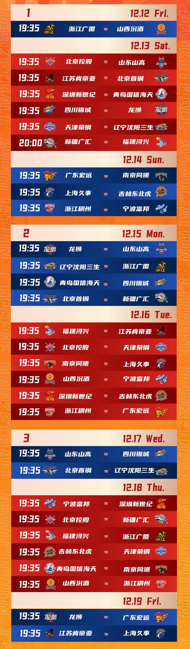 CBA季后赛冲刺阶段走向成谜；广厦男篮调整名单；更衣室稳定；心理建设被强调的简单介绍